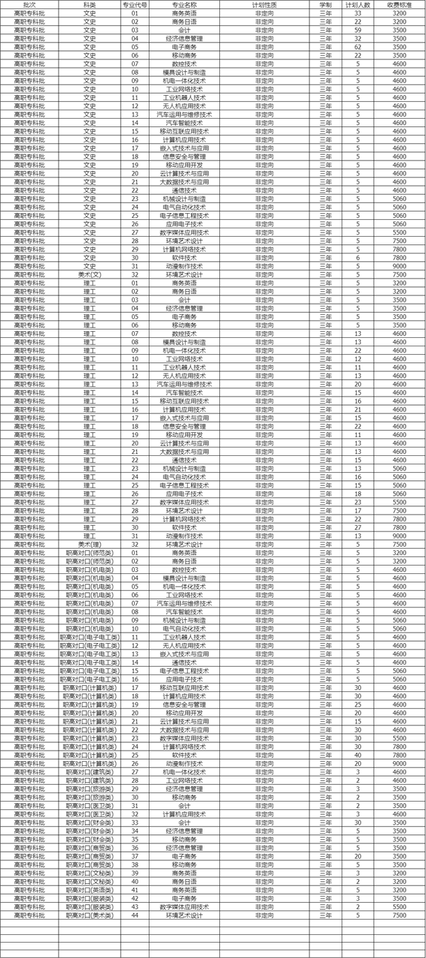 湖南信息职业技术学院学费