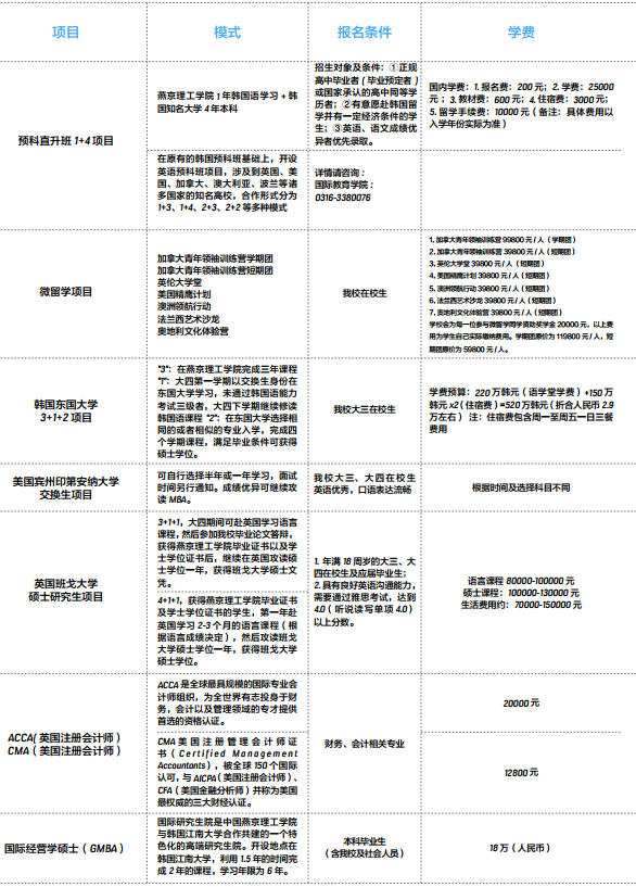 2020燕京理工学院学费多少钱