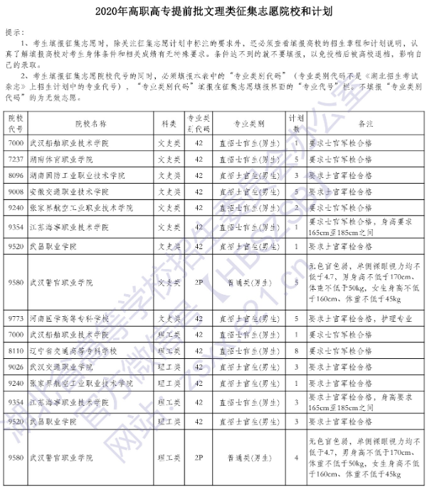 2020湖北专科提前批征集志愿时间及学校