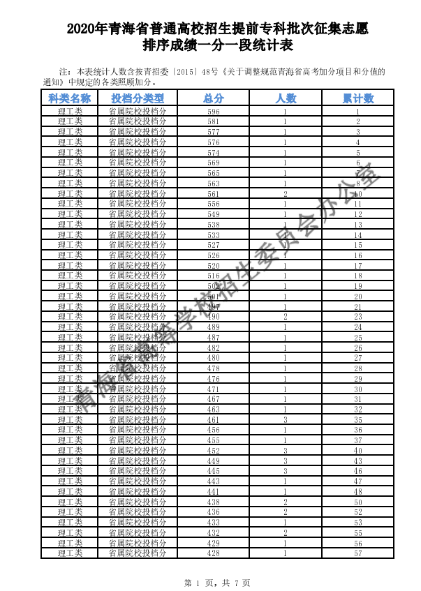 2020年青海高考专科提前批征集志愿填报时间