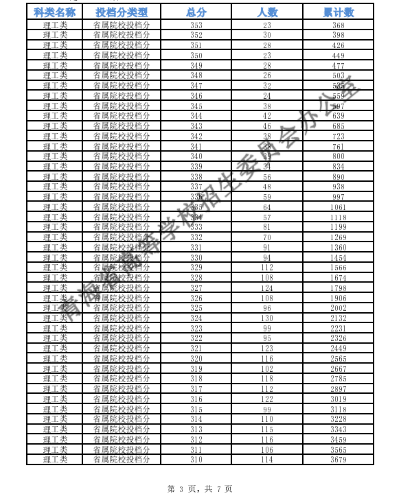 2020年青海高考专科提前批征集志愿填报时间