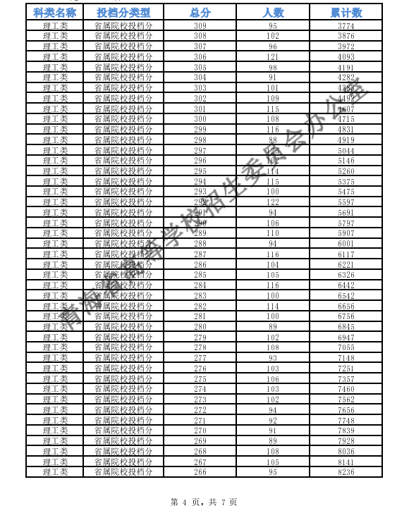 2020年青海高考专科提前批征集志愿填报时间