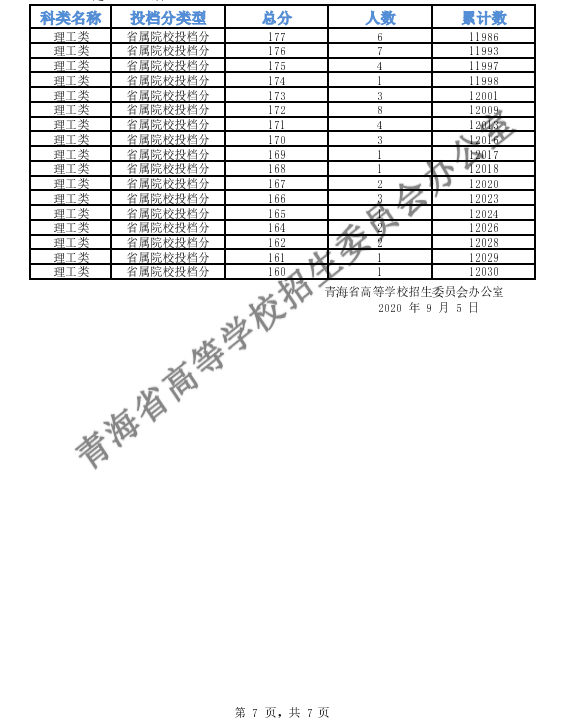 2020年青海高考专科提前批征集志愿填报时间