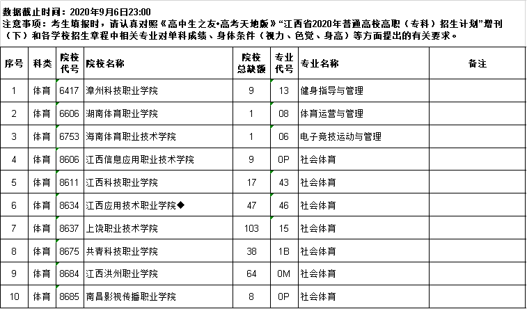 2020年江西高考专科批征集志愿招生计划