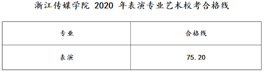 2020浙江传媒大学艺考生分数线是多少