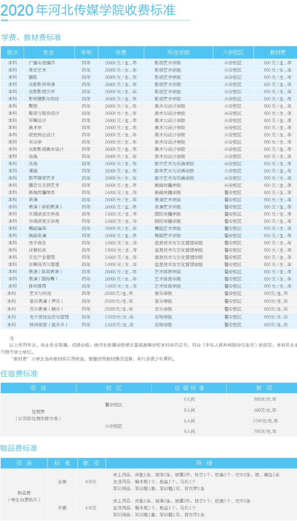 河北传媒学院2020学费是多少