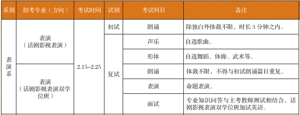 中戏艺考表演系考什么科目内容