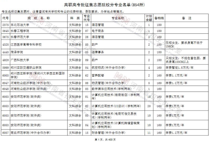 2020河南高考专科征集志愿时间及学校