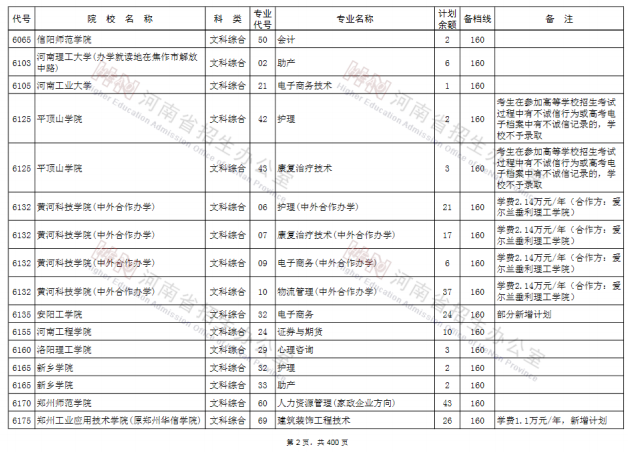 2020河南高考专科征集志愿时间及学校