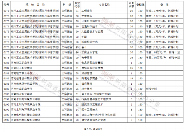 2020河南高考专科征集志愿时间及学校