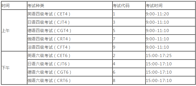 2020六级英语考试时间安排