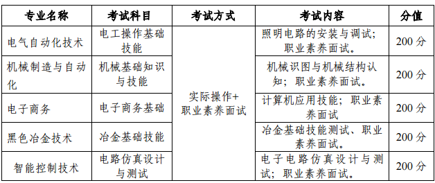 天津工业职业学院2020高职扩招考试时间科目