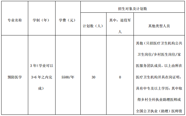 天津医学高等专科学校2020高职扩招专业计划