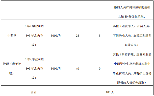 天津医学高等专科学校2020高职扩招专业计划