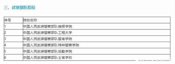 2020年43所军校分数线排名 高校分数线