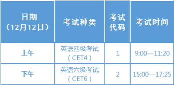 2020年12月英语四六级考试时间公布