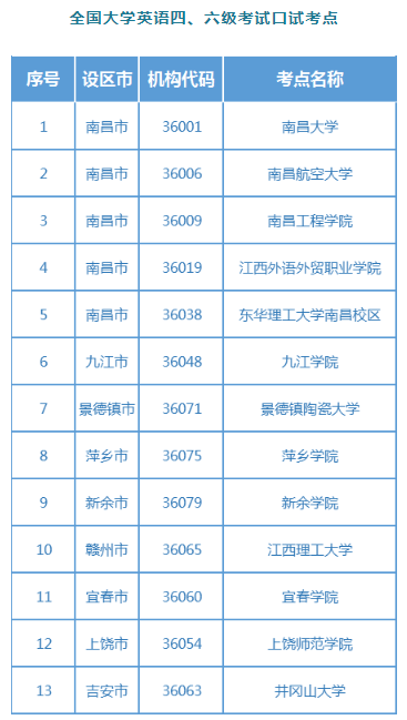 2020年12月江西英语四六级考试时间及考点