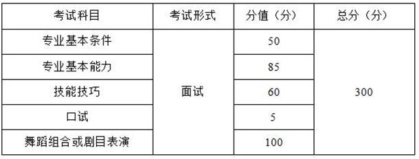 2021年重庆舞蹈类专业统考考试大纲