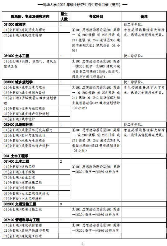 2021清华大学研究生招生专业目录