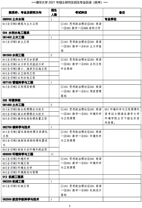 2021清华大学研究生招生专业目录