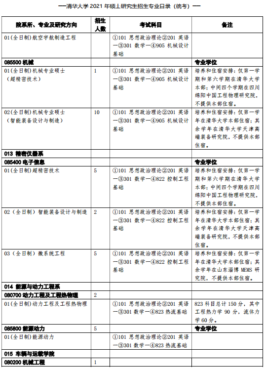 2021清华大学研究生招生专业目录