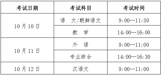 2020吉林高职分类考试时间及科目