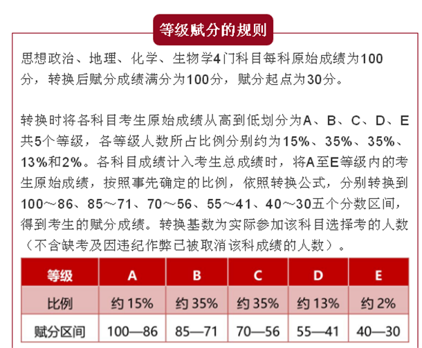 河北新高考等级赋分怎么算