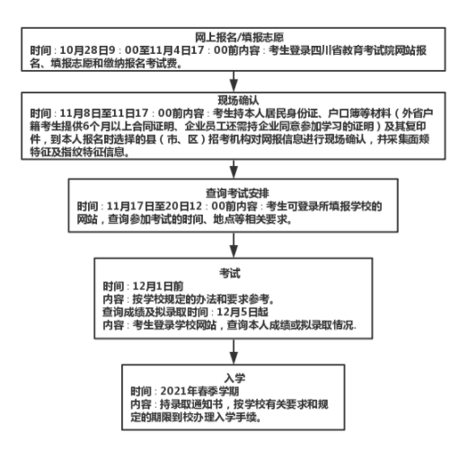 四川：2020年高职扩招专项工作招生考试及录取问答