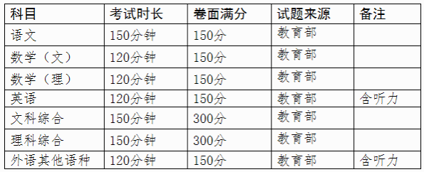 2021广西高考科目及分数是多少