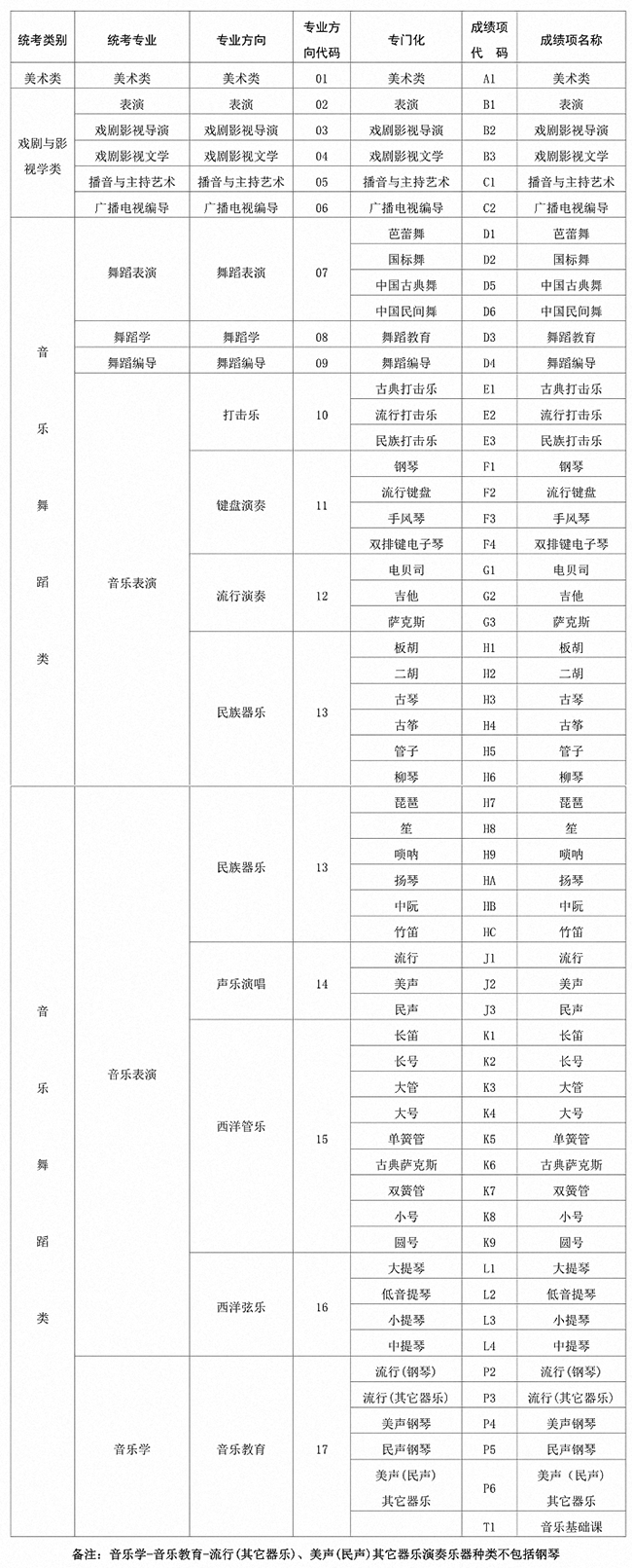 辽宁：2021年普通高等学校艺术类招生专业统考科目