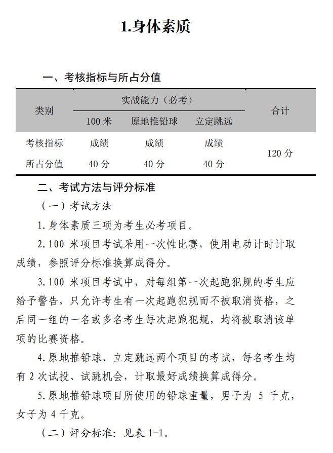 2021年河南高考体育专业考试内容及评分标准