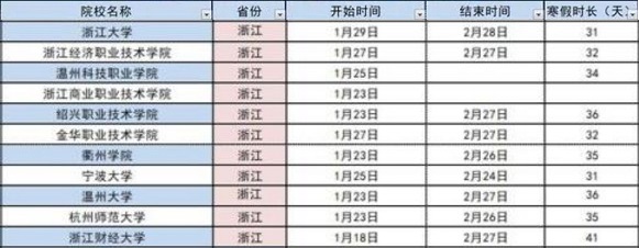 2021浙江各高校寒假放假及开学时间