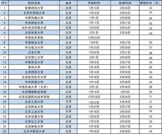 2021北京各高校寒假放假及开学时间