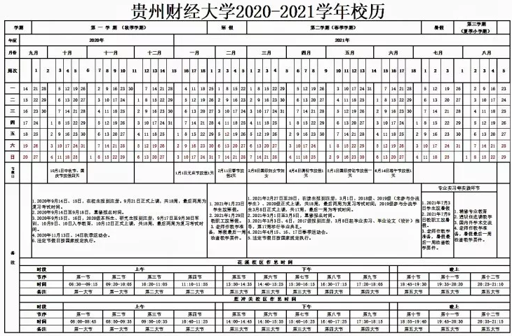 2021贵州财经大学寒假放假时间