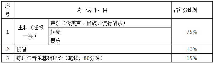 2021湖南音乐类统考时间及安排