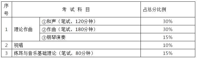 2021湖南音乐类统考时间及安排