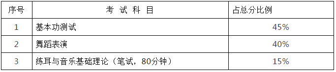 2021湖南舞蹈类艺考考试时间及科目