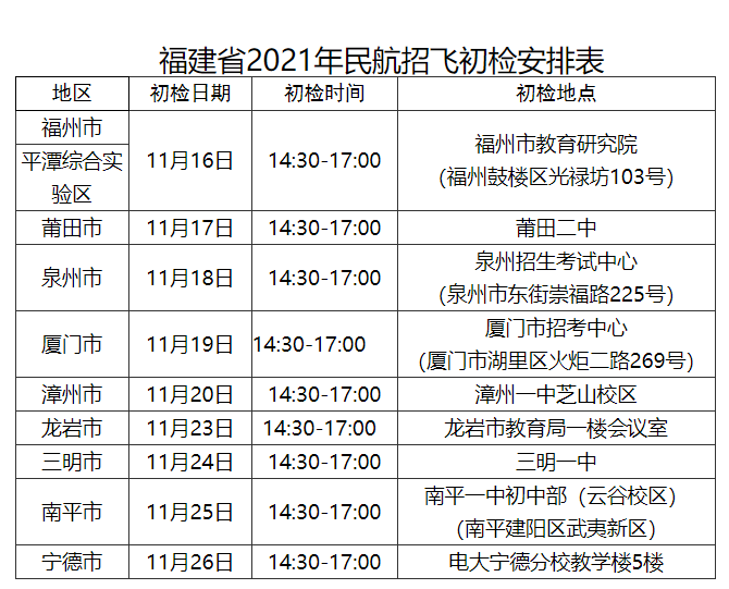 福建：关于做好福建省2021年招收民航飞行学员工作的通知