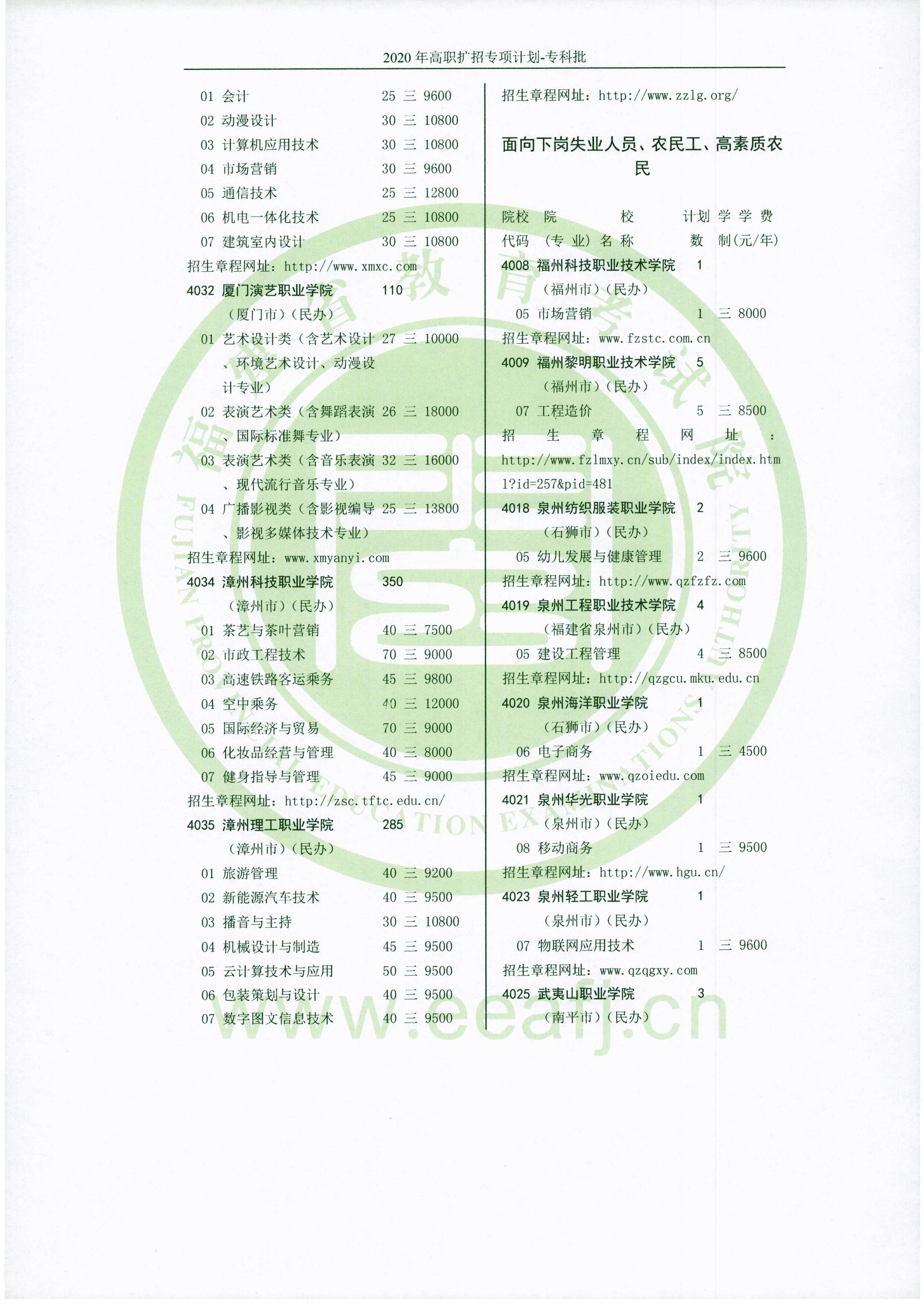 2020年福建高职扩招考试招生计划一览
