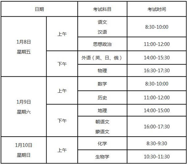 2021辽宁高中学业水平考试报名时间公布