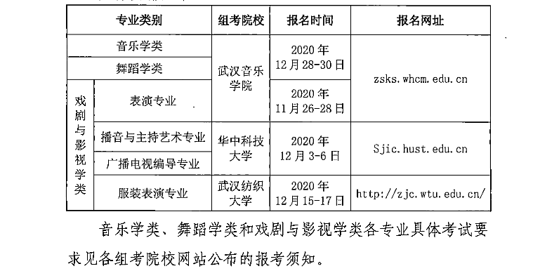 2021湖北艺术类专业统考/联考报名时间及入口