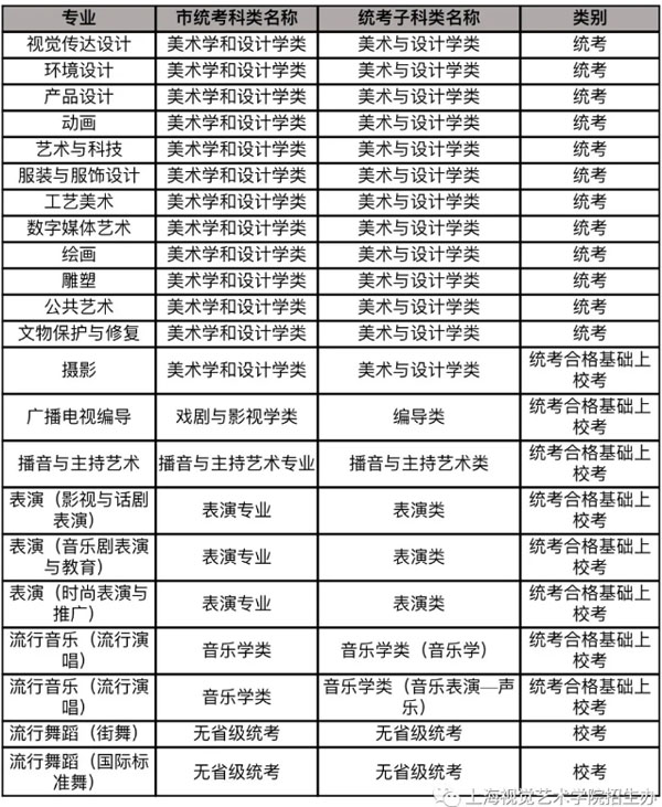 2021年上海视觉艺术学院艺术类招生专业及统考要求