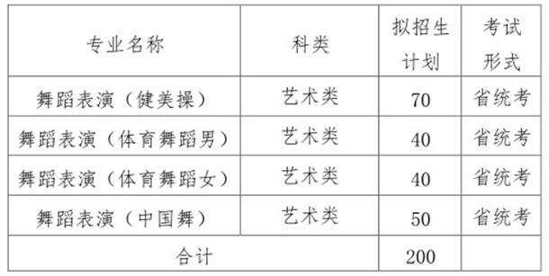 2021山东体育学院艺术类招生专业及招生计划