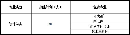 天津城建大学2021年艺术类专业招生简章