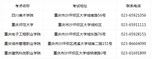2021重庆高校艺术类招生专业统考简章