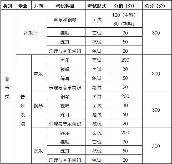 2021重庆高校艺术类招生专业统考简章