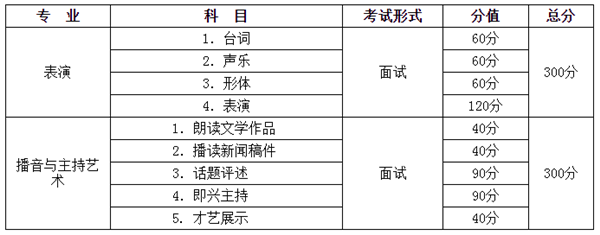 2021重庆高校艺术类招生专业统考简章