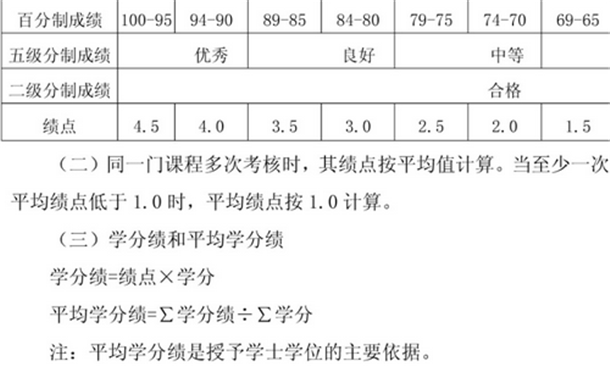 大学学分绩点怎么算 方法是什么