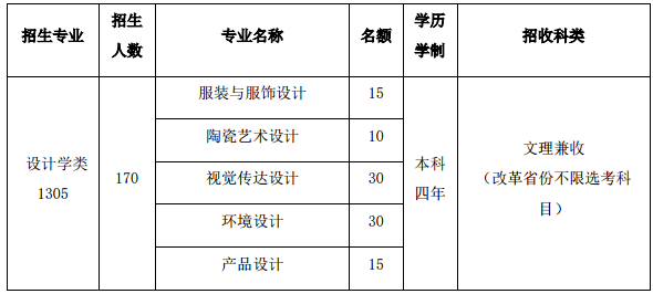 2021清华大学艺术类专业招生简章