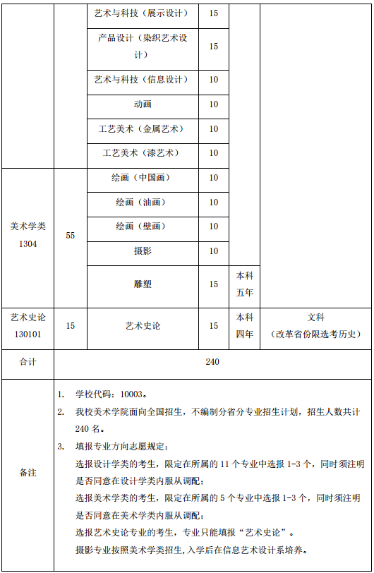 2021清华大学艺术类专业招生简章